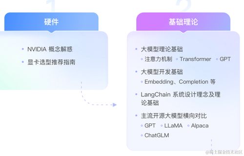 軟件測試與AI大模型應(yīng)用開發(fā)實訓營 探索人工智能軟件開發(fā)新機遇