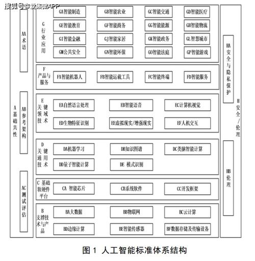 人工智能標準化藍圖 2021年頂層設計引領，2023年應用軟件開發新紀元