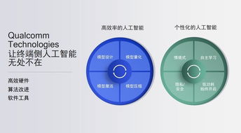 驍龍AIE 重塑移動AI體驗，引領智能應用開發(fā)新紀元